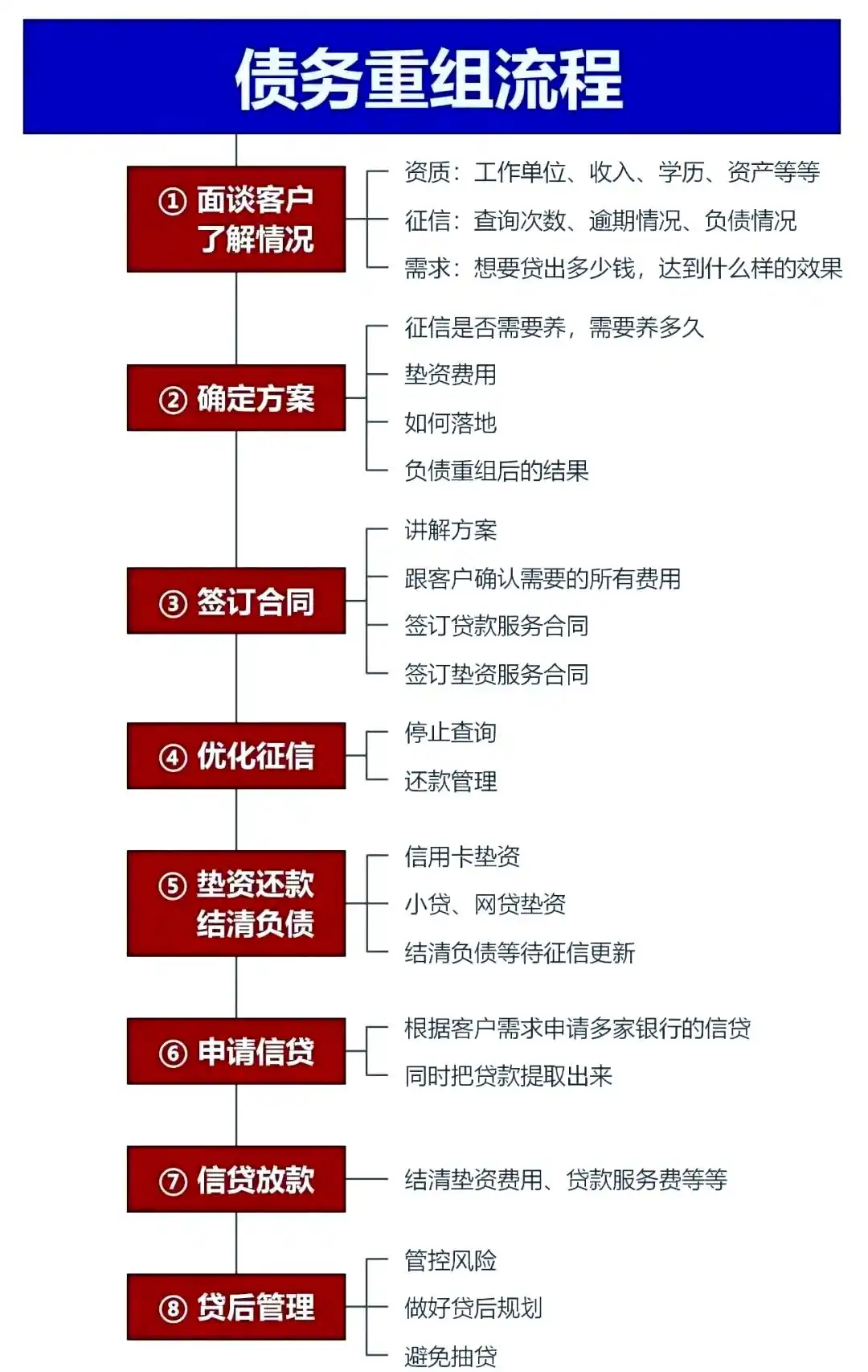 在银州，中小企业也可以债务重组吗？